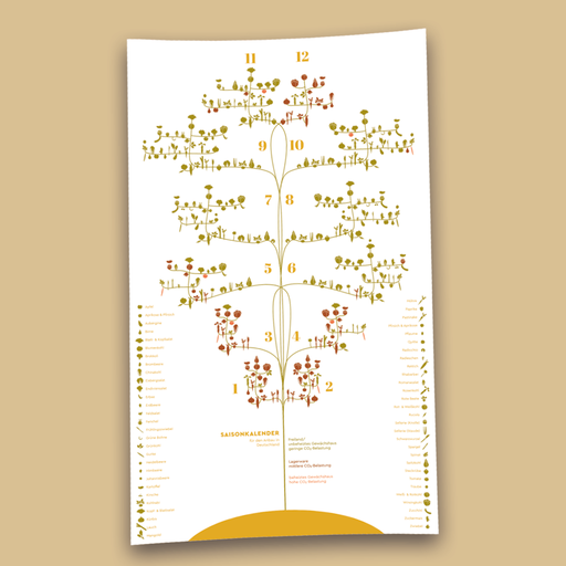 [DP-SK] Saisonkalender